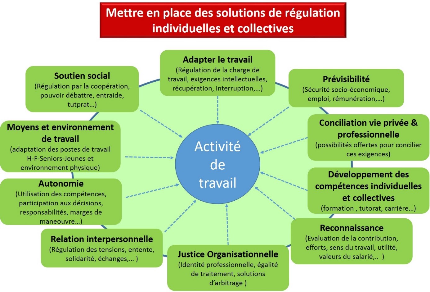 Stress au travail : causes, symptômes, solutions