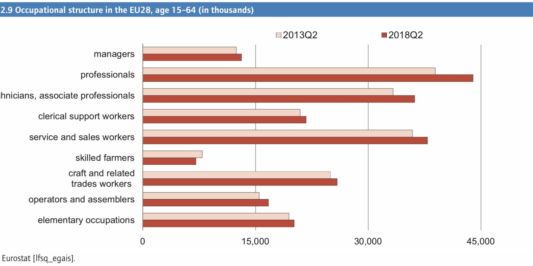 Benchmarking 2.9 2019